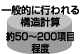 ʓIɍs\vZ50`200ڒx